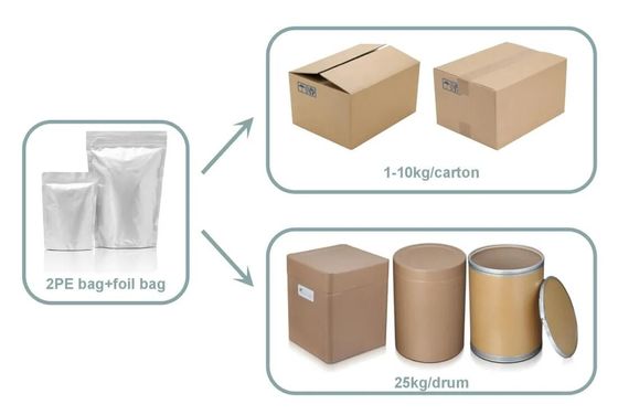 L-Glutathione Powder for Skin Whitening & Brightening | 98% Pure CAS 70-18-8 | Cosmetic & Supplement Raw Material | Bulk Stock for Injections, Tablets, Sachets